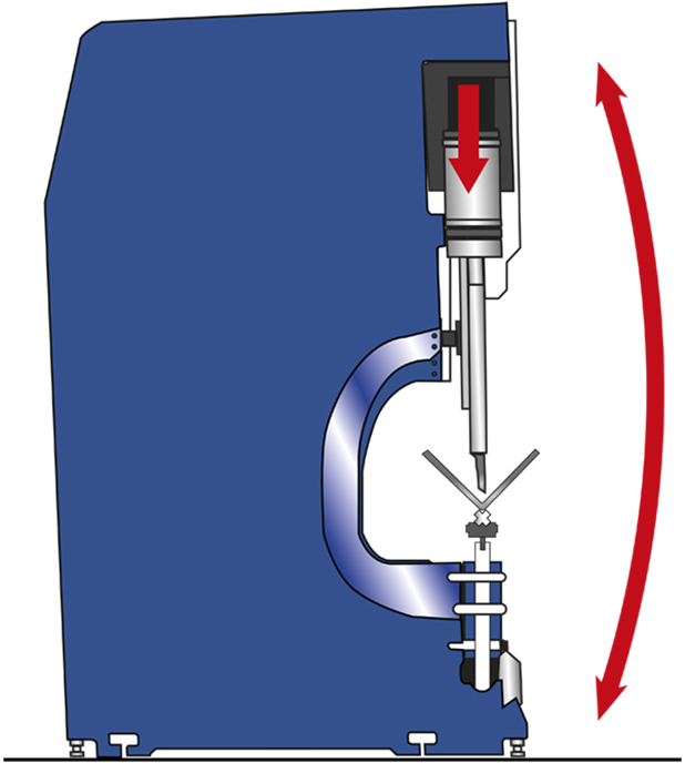 effetto arretramento spalle durante piega 1 lag machine tools