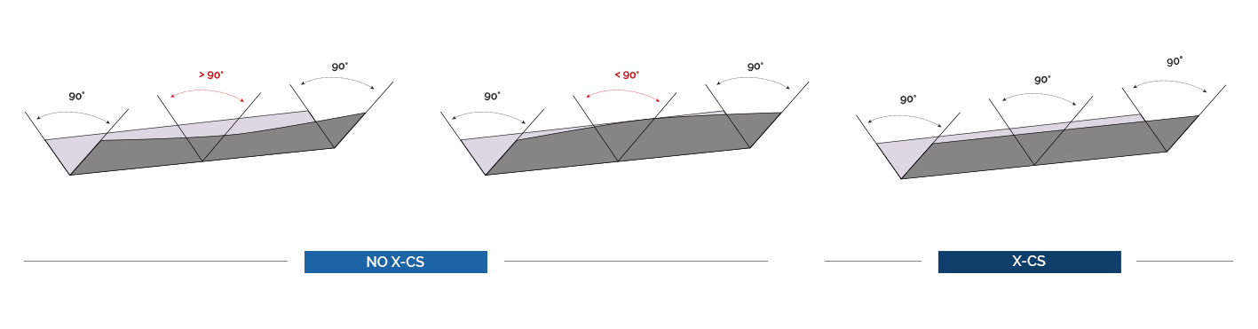 schema-gcs-lag-italia